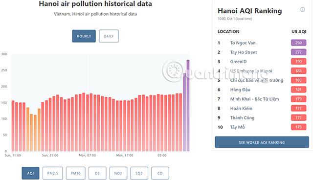 AirVisual et comment utiliser le logiciel de mesure de la pollution atmosphérique le plus précis