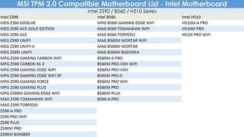 TPM 2.0をサポートするMSIマザーボードのリスト