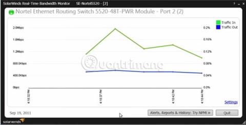 I 10 migliori software di monitoraggio della larghezza di banda