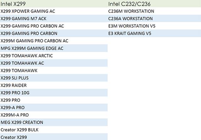 Elenco delle schede madri MSI che supportano TPM 2.0