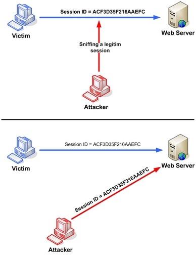 Web13: tecnica di hacking Session Hijacking