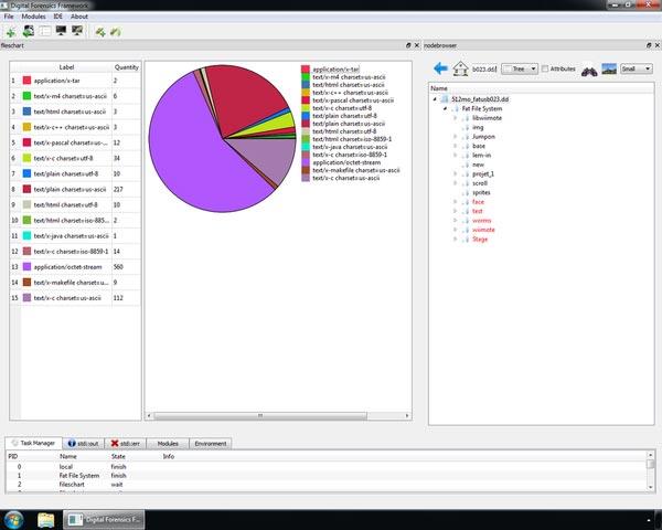 Analizza le violazioni dei dati con i 10 migliori strumenti di informatica forense