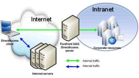 Differenza tra Internet e Intranet