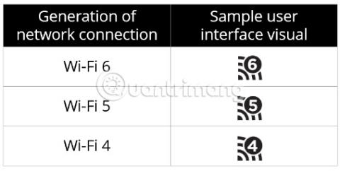 En savoir plus sur le Wi-Fi 6