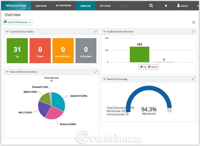 5 meilleurs outils de surveillance de l'infrastructure informatique