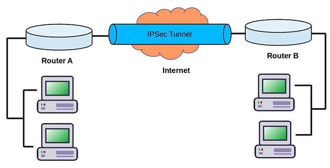 Qu’est-ce qu’IPSec ?