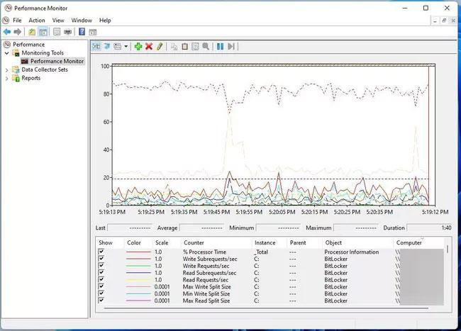 Comment vérifier l'utilisation du processeur dans Windows 11