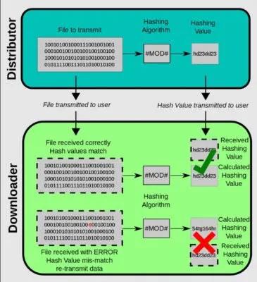 So überprüfen Sie MD5-, SHA-1- und SHA-256-Prüfsummen in Windows