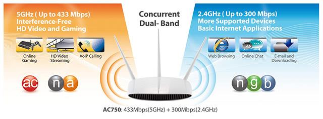 Differenza tra Wi-Fi a 2,4 GHz e 5 GHz