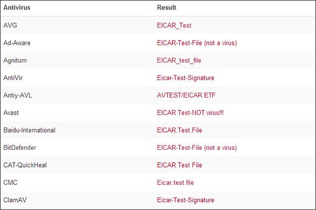 Как узнать, что файл ошибочно идентифицирован как содержащий вредоносный код?