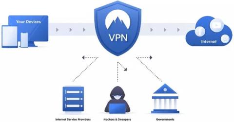 Was ist WireGuard VPN?