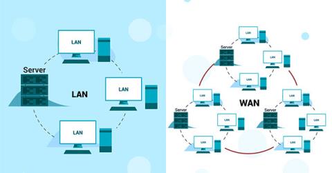 Преимущества WAN перед LAN