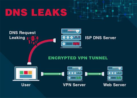 Cosè una perdita DNS?