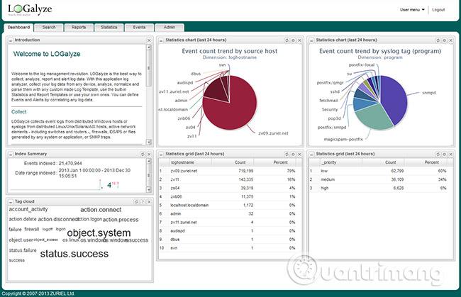 Les meilleurs logiciels et outils d'analyse des journaux d'événements