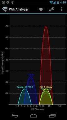 기업 WiFi 네트워크 속도를 높이는 9가지 팁