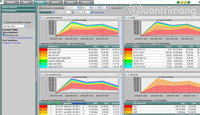 Das beste NetFlow-Erfassungs- und Analysetool in Echtzeit