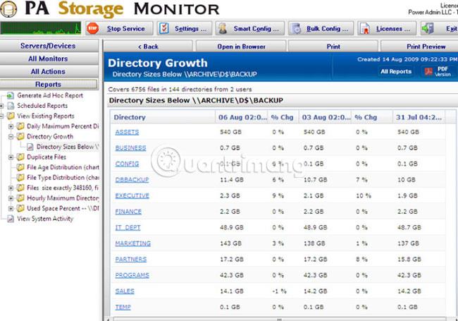 Gli 8 migliori software di gestione e monitoraggio dell'archiviazione