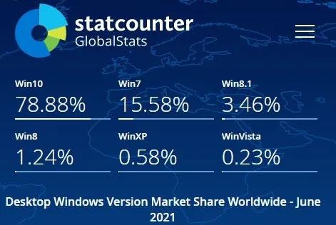 Dois-je continuer à utiliser Windows 8 ou 8.1 ?