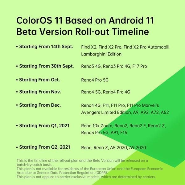 ColorOS 11: ColorOS 11 に更新された新機能と携帯電話