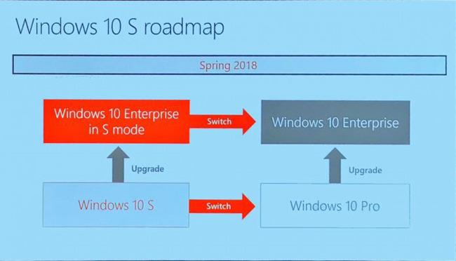 Microsoft ha annunciato una nuova versione di Windows 10