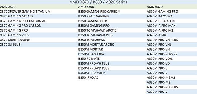 Liste des cartes mères MSI prenant en charge TPM 2.0