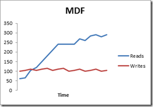 Comment tester le stress du disque dur de votre ordinateur ou serveur ?