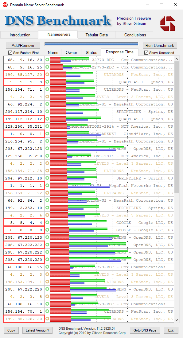 比較 DNS 1.1.1.1 與其他流行 DNS 的網際網路速度