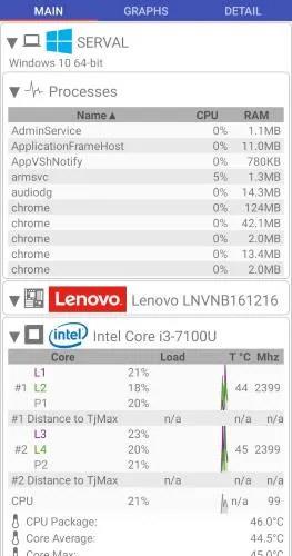 Comment utiliser Remote System Monitor sur Android pour afficher la température du PC Windows