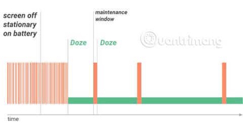 Android Doze 如何運作和停用