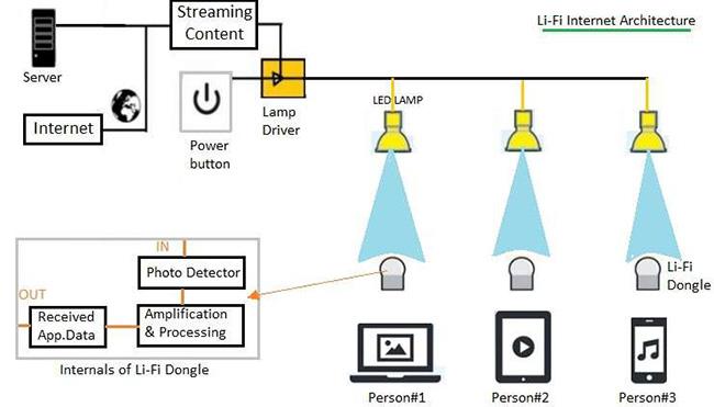 Comment augmenter le volume du microphone dans Windows 10