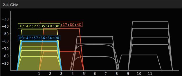 Introduction au logiciel inSSIDer