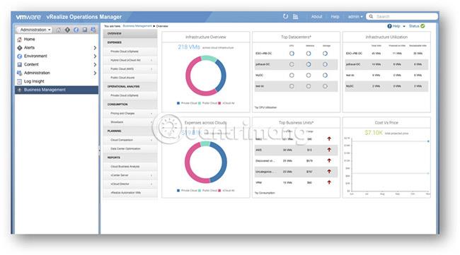 Le meilleur logiciel de gestion et de surveillance de virtualisation pour VMWare, ESXi, Hyper-V,...