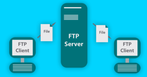 Cosè lFTP? Cose che non sai sullFTP