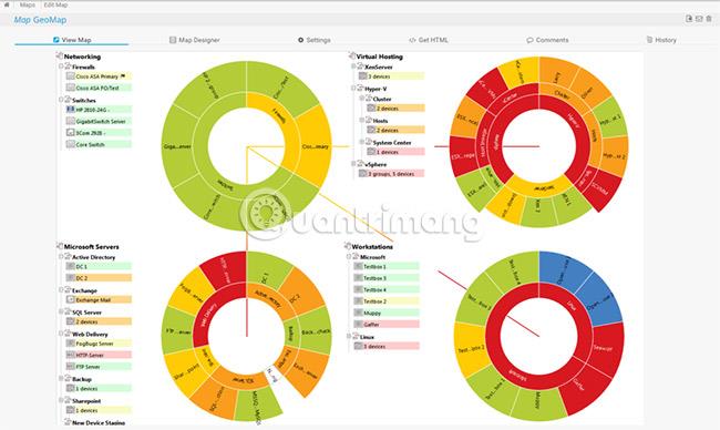 I 10 migliori strumenti di monitoraggio IP