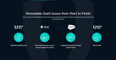 SaaS の構成を間違えたくない場合に注意すべき 5 つの設定