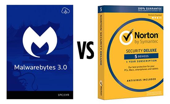 Malwarebytes 還是諾頓更好的防毒軟體？