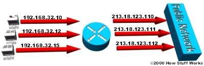 Scopri come funziona NAT (Network Address Translation) (Parte 1)