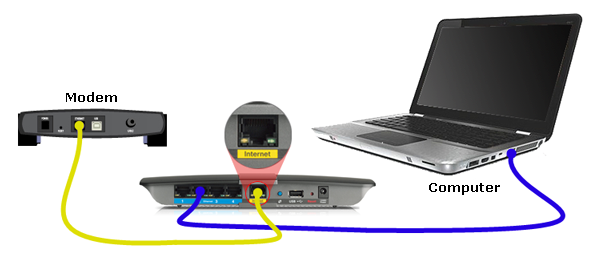 使用靜態 IP 位址設定 Linksys 路由器