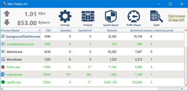 Ne gaspillez pas votre trafic Internet, utilisez ces 5 outils de limitation de bande passante