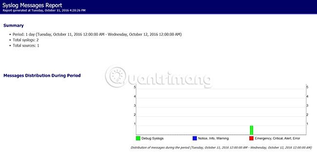 Meilleur logiciel Syslog Server gratuit et payant pour Windows