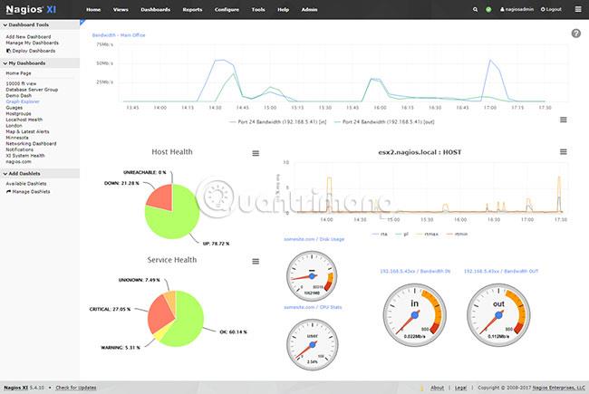 5 meilleurs outils de surveillance de l'infrastructure informatique