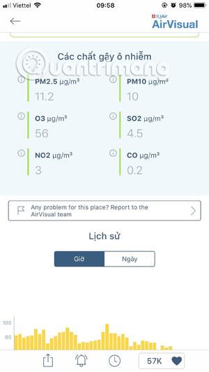 AirVisual e come utilizzare il software di misurazione dell'inquinamento atmosferico più accurato