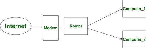 Unterschied zwischen Router und Firewall