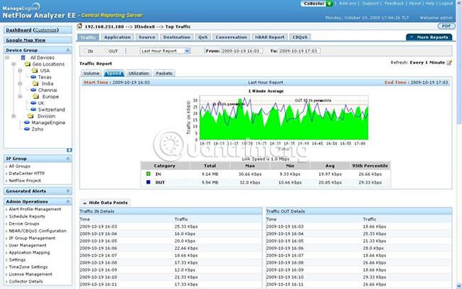 sFlow 分析ソフトウェアのベスト 5