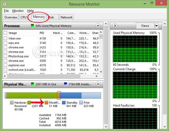 Geben Sie Computer-RAM mit nur 4 effektiven Befehlen frei