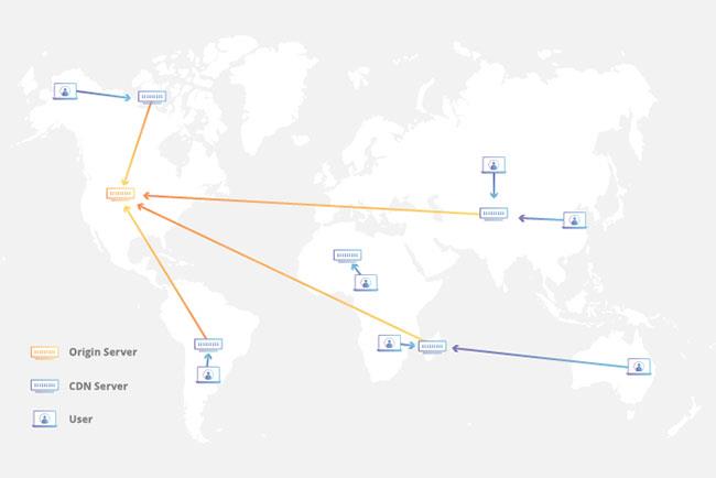 Cos'è la CDN (Content Delivery Network)?