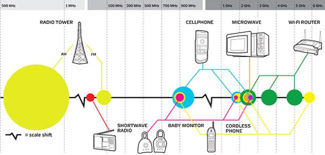 6가지 일반적인 Wi-Fi 네트워크 오류 및 해결 방법