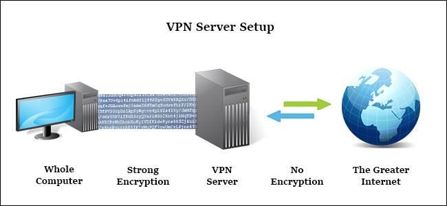 В чем разница между прокси и VPN?