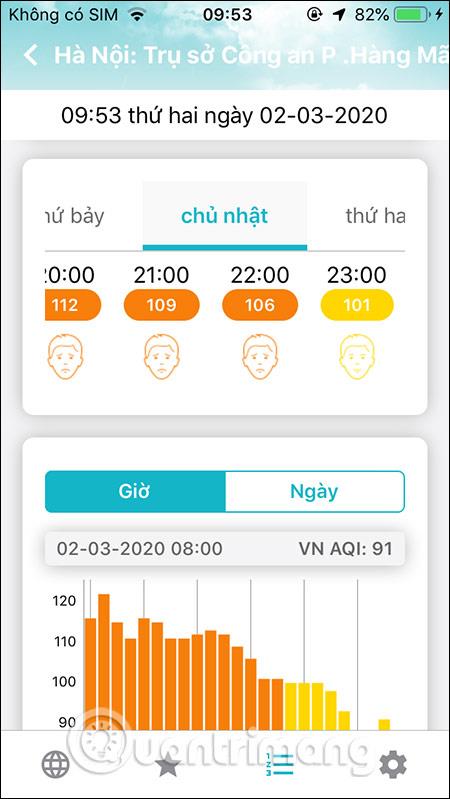 AirVisual と最も正確な大気汚染測定ソフトウェアの使用方法