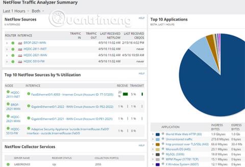 Das beste NetFlow-Erfassungs- und Analysetool in Echtzeit